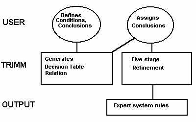 Rule Cluster 